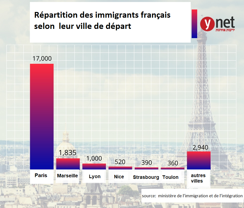 Combien De Personne Ont Un Bac + 5 En France